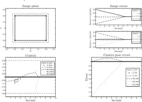 Fig. 20.11 Case 1: VPC LM with N p = 10, Q( j) = I and visibility constraint.