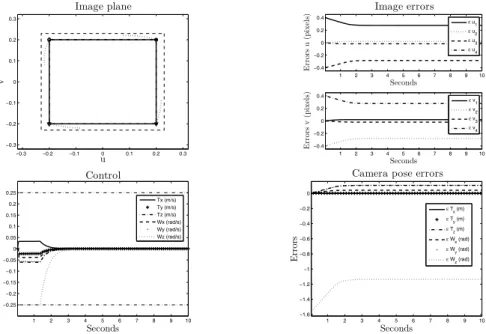 Fig. 20.13 Case 1: VPC GM with N p = 10, Q( j) = I, visibility and strong 3D constraints such that there is no solution to the optimization problem.