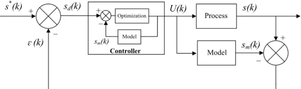 Fig. 20.1 IMC Structure.