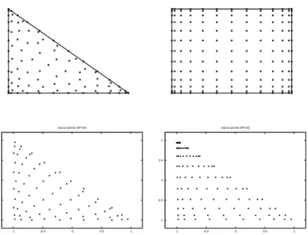 Fig. 1. Top: Triangle-Fekete and quadrilateral-GLL points (N = 12), Bottom: