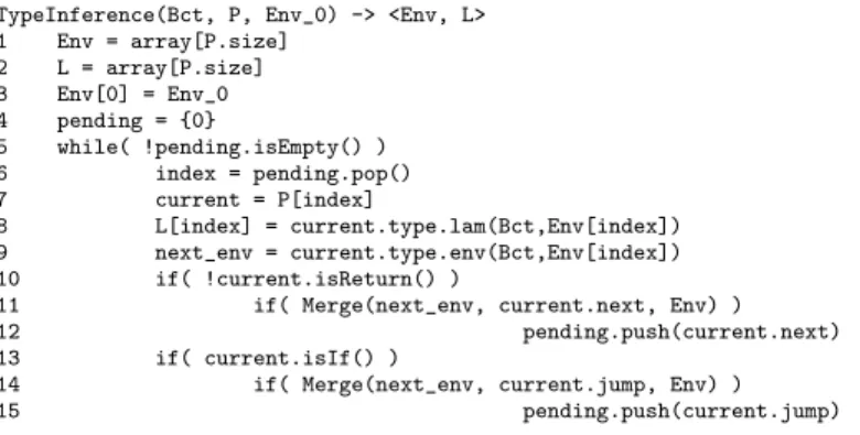 Fig. 5. Pseudo-code of the type inference process for a single method