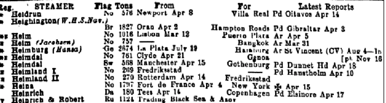 Figure 3: Sample data taken from the Lloyd’s Weekly Index, 29 April 1915 