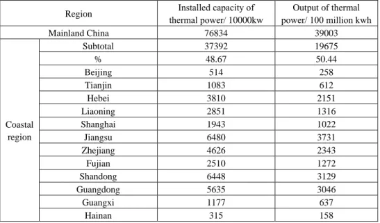 Table 2: Capacity and output of thermal power in the coastal region, 2012