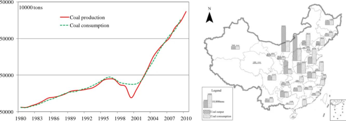 Figure 1: Evolution (1980-2010) and distribution (2007) of coal output and consumption in China 