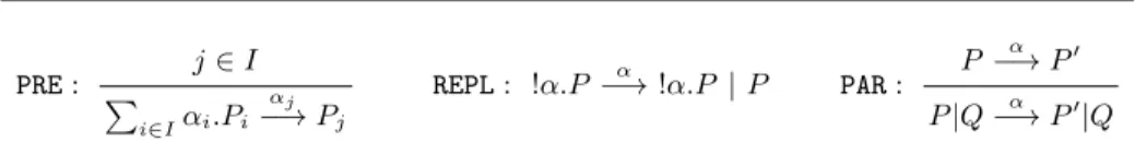 Table 2. The reduction relation for systems (brackets in singletons are omitted).