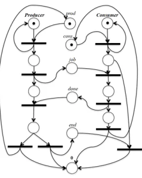 Fig. 1. Petri net for the producer-consumer example