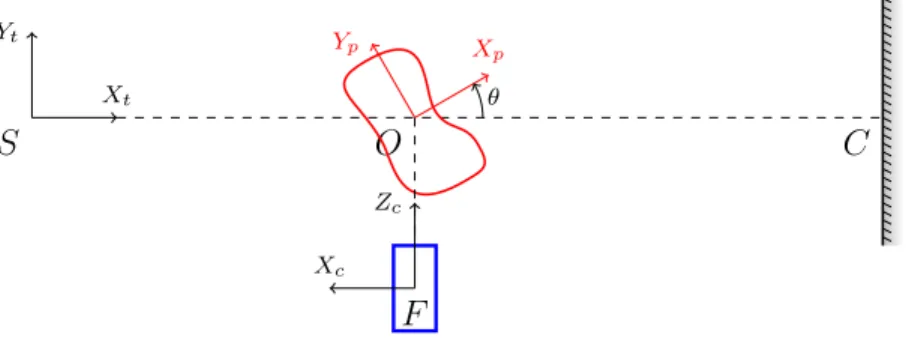 Figure 1: Scheme of the experimental configuration. The sample and the rotating stage are in red and the camera, in blue