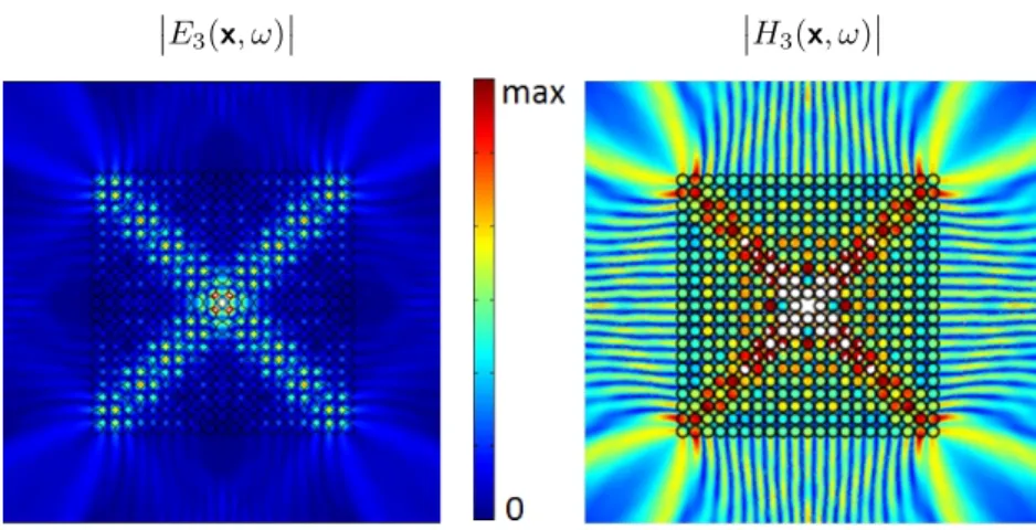 Figure 3: Effect of effective anisotropy at inflection points. Left: in s-polarization for a line source at normalized frequency ωa/(2πc) = 0.215 placed at the center of the finite photonic crystal