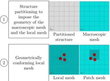 Fig. 8. Structure partitioning. The partition tool imposes the edges in the global structure so the global and local meshes are forced to fit them
