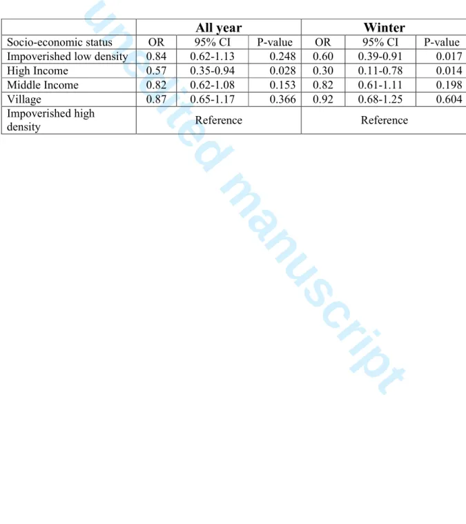 Table  1.  Odd  ratios  (OR)  for  the  probability  of  a  house  to  be  controlled  positive  for  Aedes  aegypti  larvae  (House  Index)  according  to  socio-economic  status  all  year  long  and  only  during winter
