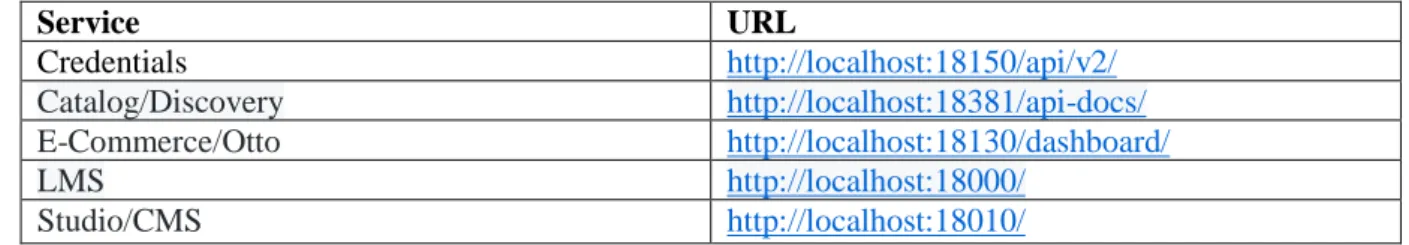 Tableau 2 : Les liens des services proposés par edX 