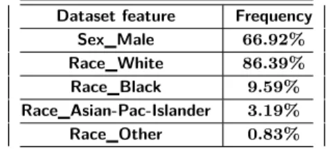 Figure 7 illustrates the impact of the number of FE evaluations on the resemblance of reconstructed images with the input ones