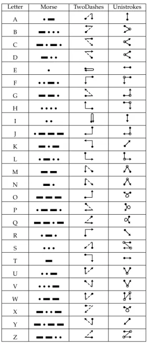 Fig. 4: Representation of the vertical movement of the tactor corresponding to the letter ’A’ in Morse code with the HapTip