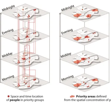 Figure 2. Target areas around the clock 