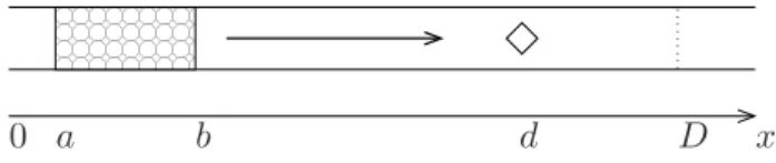 Fig. 6. A corridor with an obstacle before the exit.