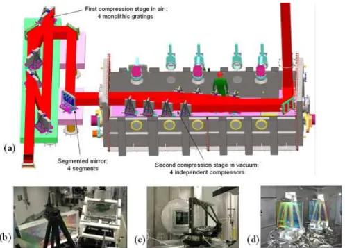 Fig.  1.  (a)  Top  view  of  the  compression  scheme  with  two  stages.  Bottom  view:  (b)  PETAL  compression  for  the  first  phase  of  the  project  with  the  first  stage  in  air