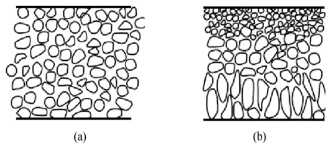 Figure 2.2. Représentation schématique des di¤érentes structures membranaires.