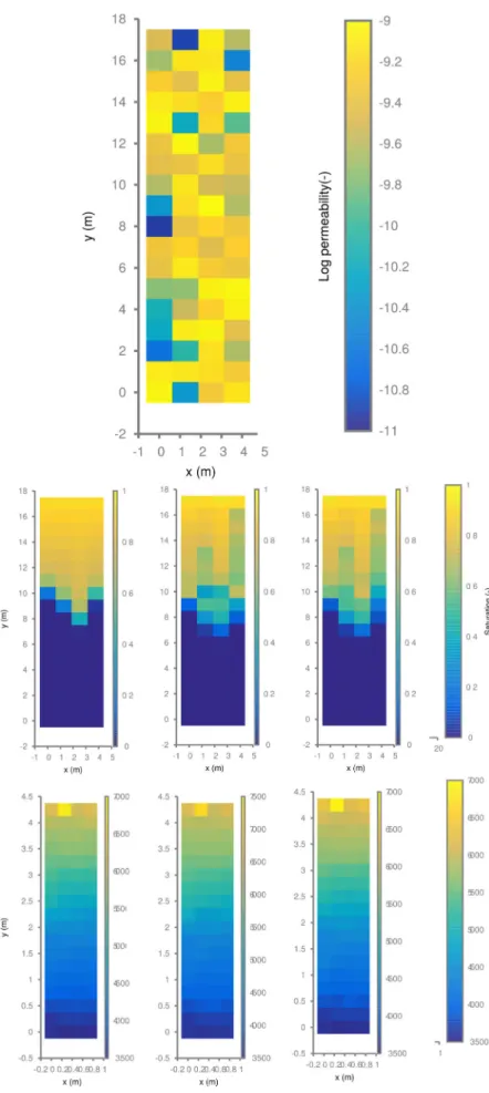 Fig. 10 Detail of the comparison on a multiphase flow situation using FV-MHMM method at different orders and fine grid finite volume solution.
