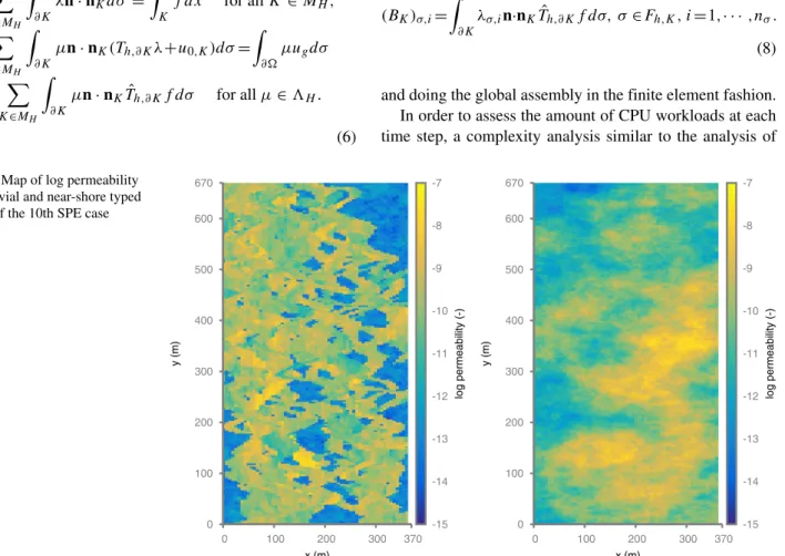 Fig. 4 Map of log permeability of a fluvial and near-shore typed slices of the 10th SPE case