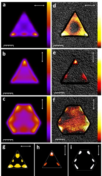 Figure  4.  ( a-c)  Calculated partial SP-LDOS of (a,b) triangular  and  (c)  truncated  platelets  projected  along the direction shown by the double-headed arrows