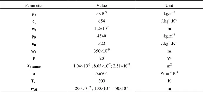Table I gives the values for each parameter taken for the calculations.  