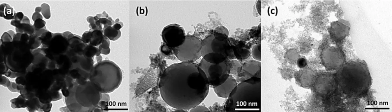 Figure  4.    TEM  images  of  the  different  Al/CuO  mixtures  prepared  following  the  experimental protocol depicted in the Figure 1 from commercial Al NPs mixed with (a)  CuO_com, (b) CuO_air and (c) CuO_O 2 