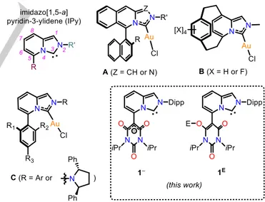 Figure 1. General depiction of the imidazo[1,5-a]pyridin-3-ylidene (IPy) platform,  N-fused heterobicyclic carbene gold(I) complexes A-C , and ligand system (1 − ,  1 E )