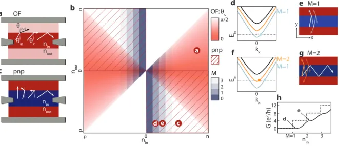 FIG. 1. Guiding mechanisms related to densities in n in and outside n out of an electrostatic channel.