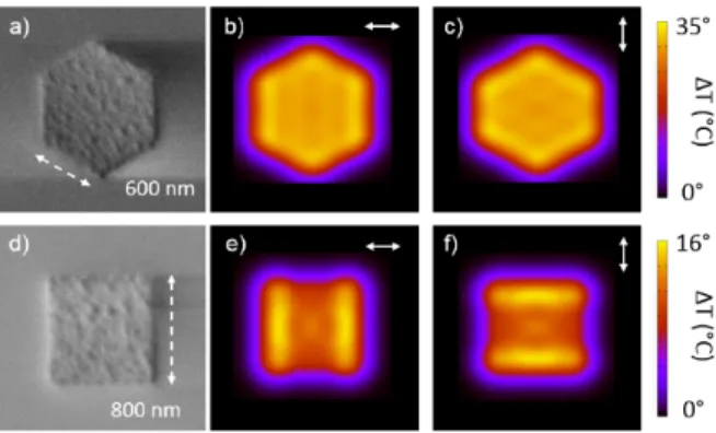FIG. S.4. (a) SEM image of a 600 nm aluminum hexagonal structure. (b-c) Simulated maps of the temperature variation ( ∆ T) above the metallic hexagon for two different polarizations: (b) 0 ◦ and (c) 90 ◦ 