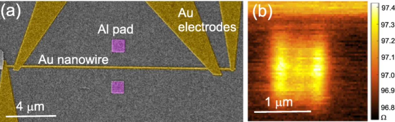 FIG. S.7. (a) Scanning electron micrograph showing two Al pads placed adjacent to a Au nanowire