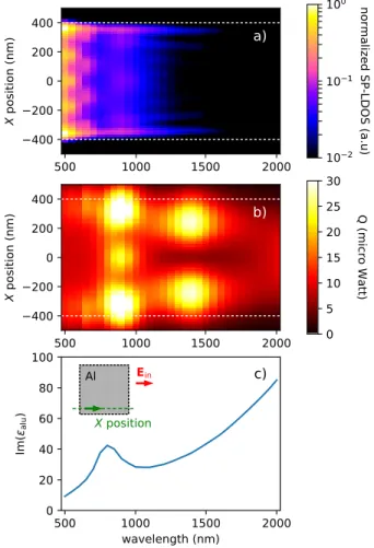 FIG. 5. Reconstructed maps of the total heat deposited in 800 nm (a) Al and (b) Au squares at λ=750 nm