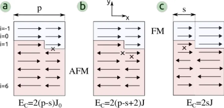 FIG. 1. Sketch of the FM/AFM studied bilayer. Two columns of spins of eight atomic planes each are considered, with five AFM and two FM planes being completely filled
