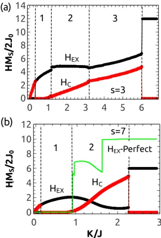 FIG. 2. Variation of the athermal normalized exchange bias H EX