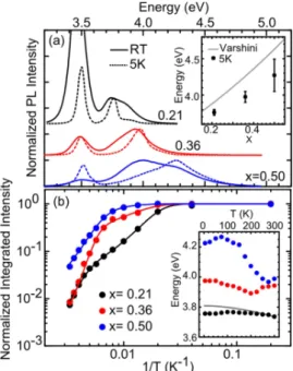 Figure  4  shows  HAADF-STEM  of  a  25  nm  diameter  NW  containing Al 0.38 Ga 0.62 N/AlN NDs