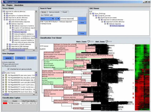 Fig.  1:  General  view  of  THEA’s  user  interface,  displaying  fully  annotated  classification of the 1270 regulated genes