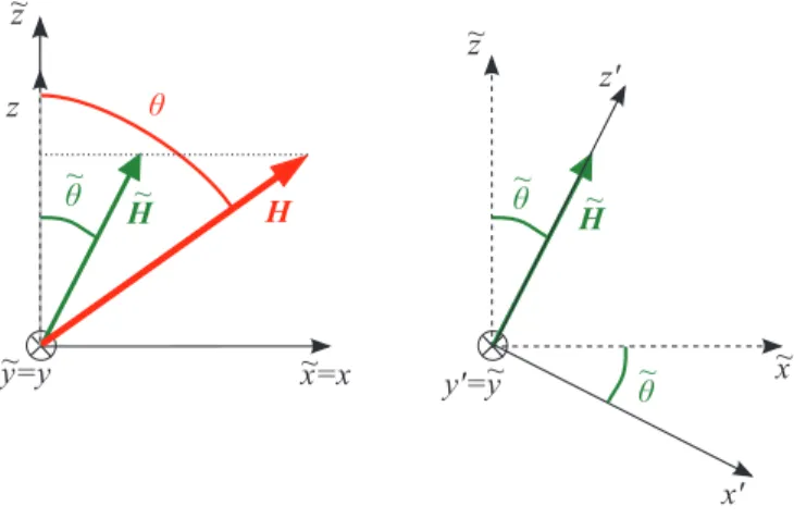FIG. 1. (Color online) In the tetragonal symmetry, when the tensor g i is not isotropic, a coordinate rescaling z → z˜ along the crystal c axis is necessary