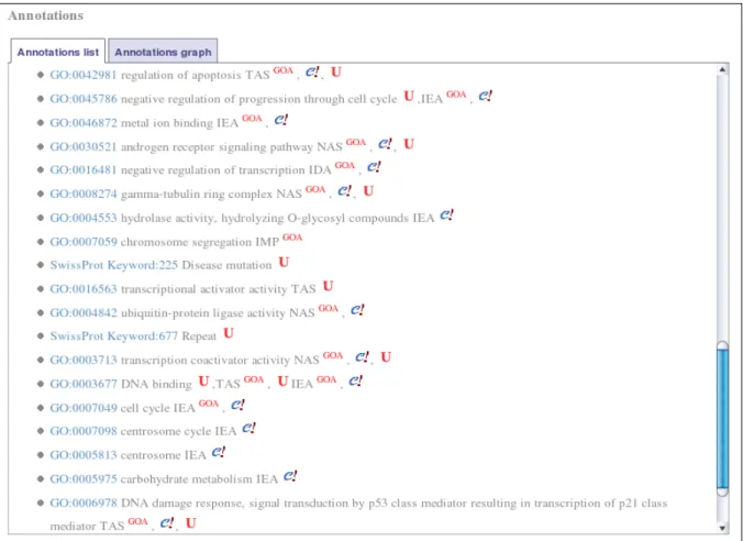Fig. 9. Annotations concerning the gene BRCA1 and its products. Selecting tab “Annotations list” 