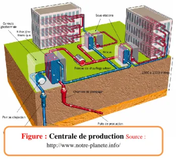 Figure : Centrale de production  Source :  http://www.notre-planete.info/