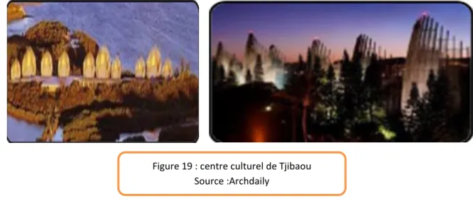 Figure 19 : centre culturel de Tjibaou  Source :Archdaily 