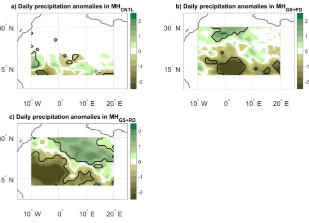 Figure 4. JJAS precipitation anomalies (mm day −1 ) on days with high d and low θ (see text) for the: (a) MH CN T L , (b) MH GS+P D and (c) MH GS+RD simulations