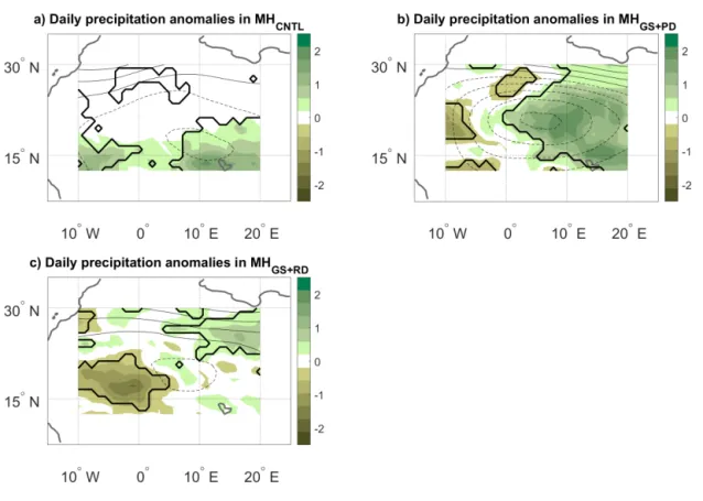 Figure 7. JJAS precipitation (colours, mm day −1 ) and Z500 (contours, m) anomalies on days with high α (see text) for the: (a) MH CN T L , (b) MH GS+P D and (c) MH GS+RD simulations