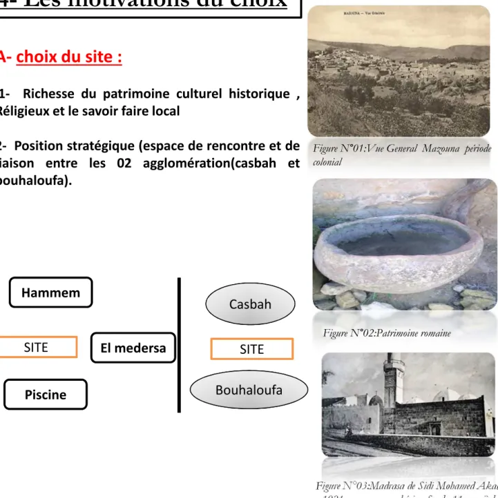 Figure N ° 02:Patrimoine romaine