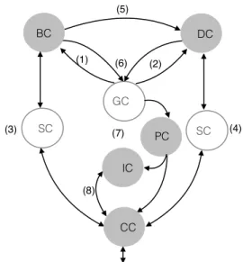 Figure 2: A global view of the multi-context agent compo- compo-nents
