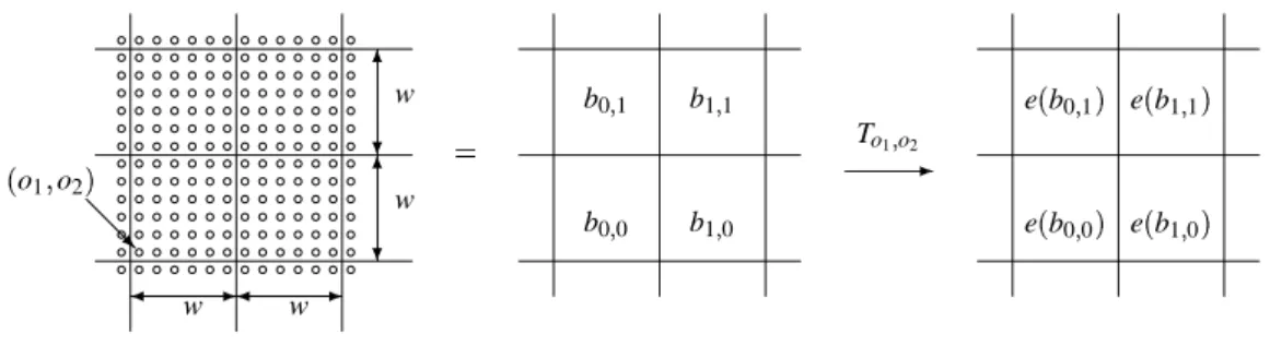 Fig. 1: T o 1  o 2 , the block permutation of width w and origin