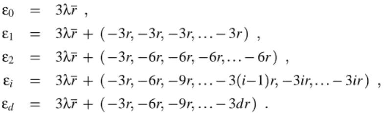 Fig. 7: Graphical representation of the inclusion of ε i following any direction.