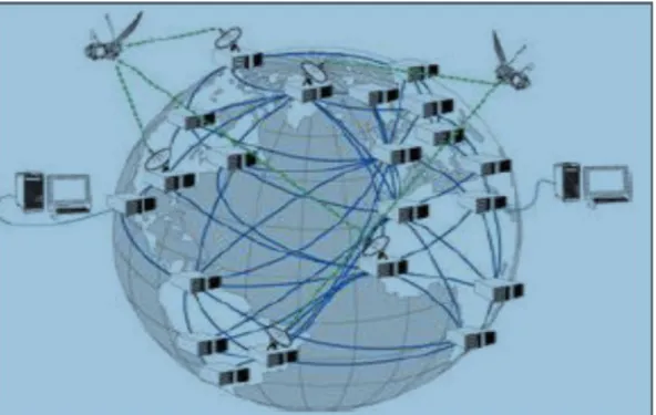 Figure 2.machine parallèles et réseaux