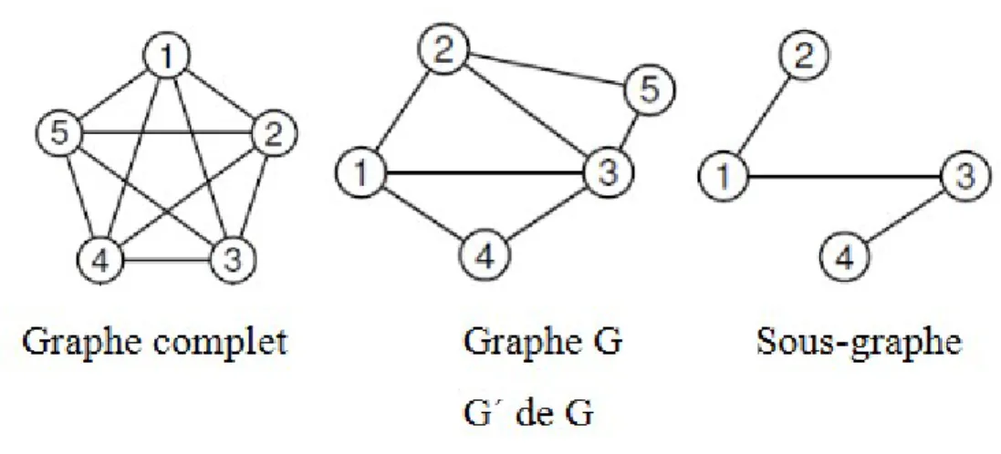 Figure 5.sous-graphe