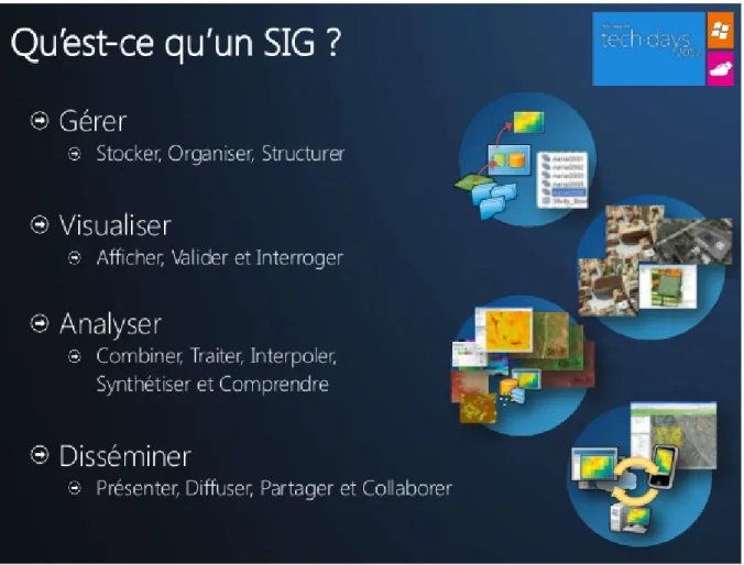 Figure 16.Qu'est-ce qu'un SIG ?