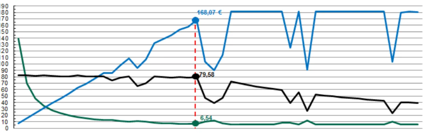 Fig. 5. Scalability on SGEMM benchmark.