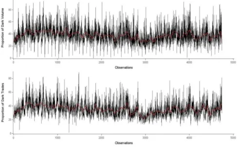 Figure 9 – Time evolution of   and   (5-minute time interval) 